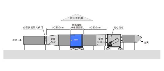 高壓靜電油煙凈化器